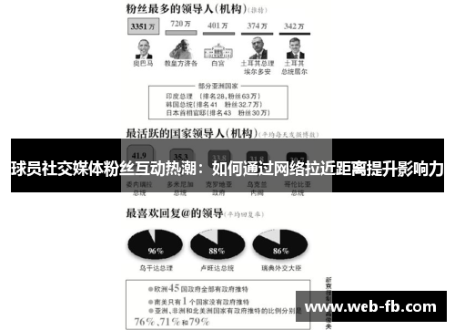 球员社交媒体粉丝互动热潮：如何通过网络拉近距离提升影响力