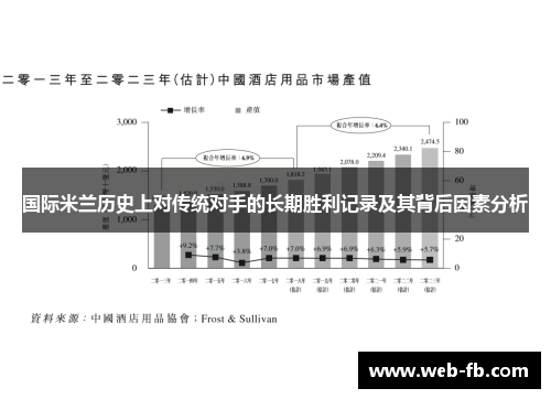 国际米兰历史上对传统对手的长期胜利记录及其背后因素分析