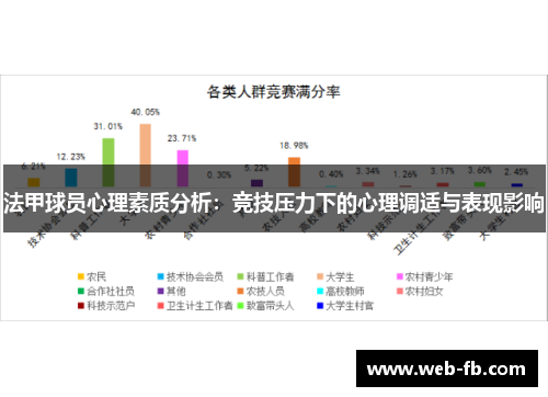 法甲球员心理素质分析：竞技压力下的心理调适与表现影响