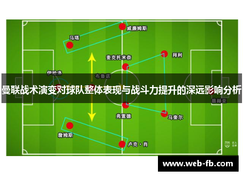 曼联战术演变对球队整体表现与战斗力提升的深远影响分析