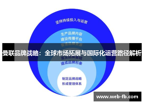 曼联品牌战略：全球市场拓展与国际化运营路径解析