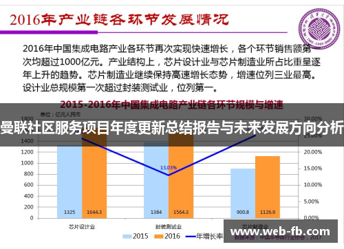 曼联社区服务项目年度更新总结报告与未来发展方向分析