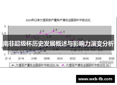 南非超级杯历史发展概述与影响力演变分析