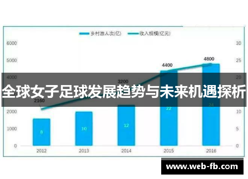 全球女子足球发展趋势与未来机遇探析
