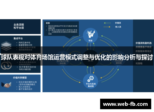 球队表现对体育场馆运营模式调整与优化的影响分析与探讨