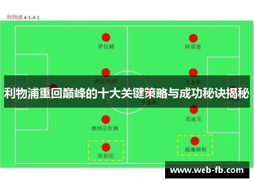 利物浦重回巅峰的十大关键策略与成功秘诀揭秘