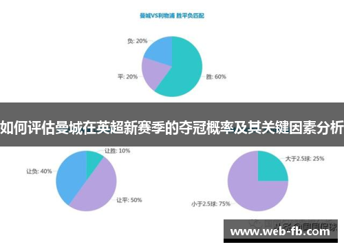 如何评估曼城在英超新赛季的夺冠概率及其关键因素分析
