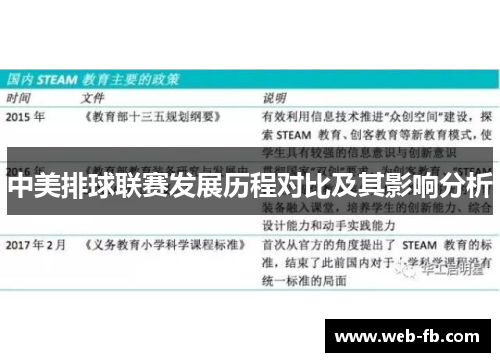 中美排球联赛发展历程对比及其影响分析