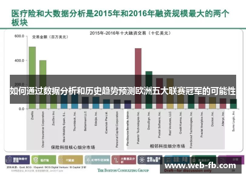 如何通过数据分析和历史趋势预测欧洲五大联赛冠军的可能性