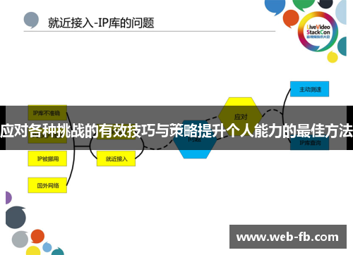 应对各种挑战的有效技巧与策略提升个人能力的最佳方法