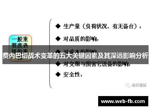 费内巴切战术变革的五大关键因素及其深远影响分析