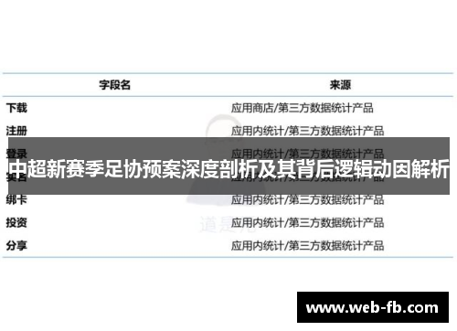 中超新赛季足协预案深度剖析及其背后逻辑动因解析