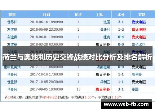 荷兰与奥地利历史交锋战绩对比分析及排名解析