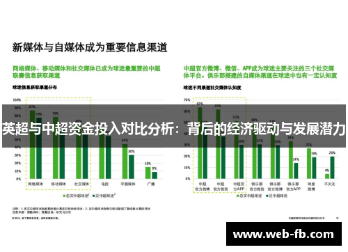 英超与中超资金投入对比分析：背后的经济驱动与发展潜力