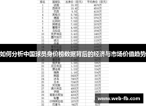 如何分析中国球员身价榜数据背后的经济与市场价值趋势