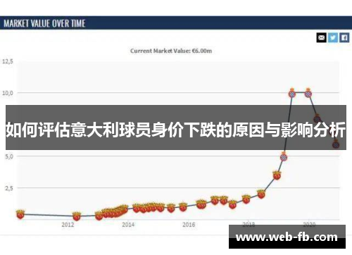如何评估意大利球员身价下跌的原因与影响分析