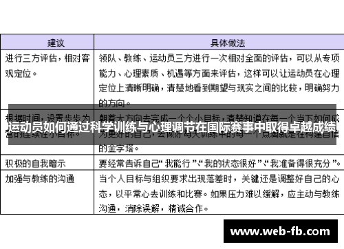 运动员如何通过科学训练与心理调节在国际赛事中取得卓越成绩