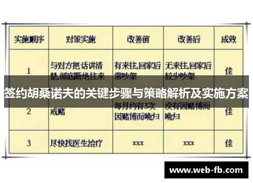 签约胡桑诺夫的关键步骤与策略解析及实施方案