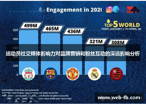 运动员社交媒体影响力对品牌营销和粉丝互动的深远影响分析