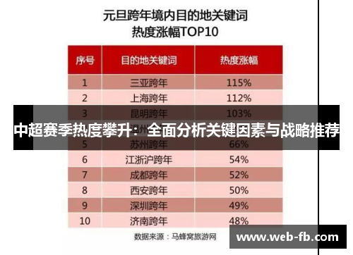 中超赛季热度攀升：全面分析关键因素与战略推荐