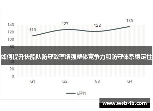 如何提升快船队防守效率增强整体竞争力和防守体系稳定性