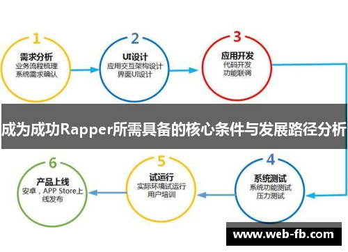 成为成功Rapper所需具备的核心条件与发展路径分析