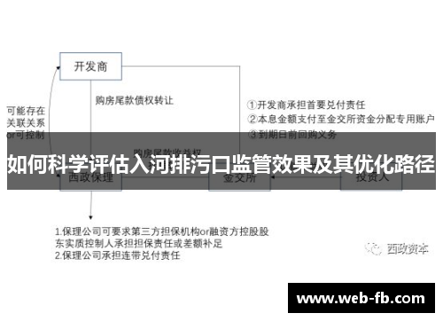 如何科学评估入河排污口监管效果及其优化路径