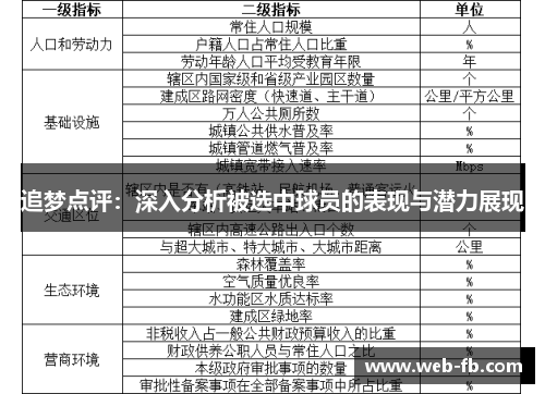 追梦点评：深入分析被选中球员的表现与潜力展现