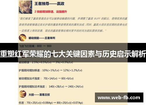 重塑红军荣耀的七大关键因素与历史启示解析