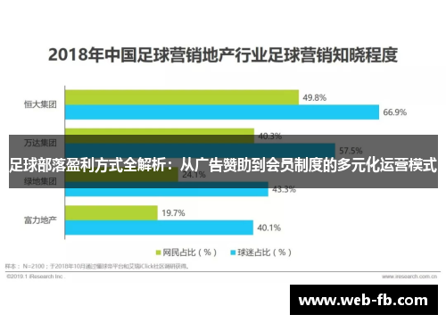 足球部落盈利方式全解析：从广告赞助到会员制度的多元化运营模式