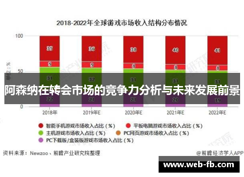阿森纳在转会市场的竞争力分析与未来发展前景