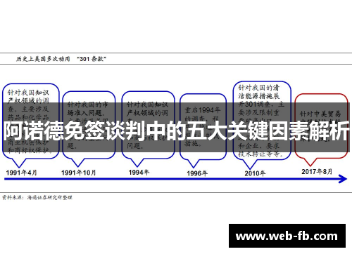 阿诺德免签谈判中的五大关键因素解析